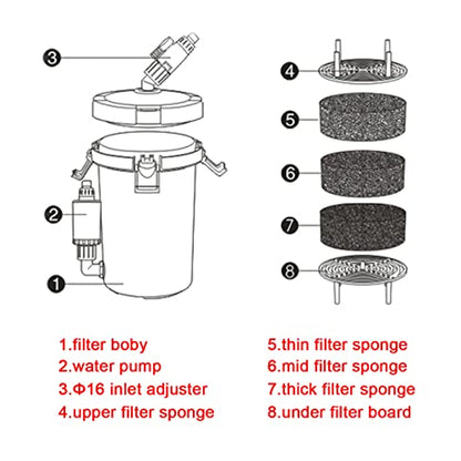 Sunsun HW-603B Multi Stage External Outside Canister Filter with Filter Media for Aquarium Fish Tank | Suitable for 1.5 Feet Tank to 2.5 Feet Tank