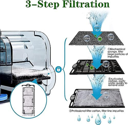 RS Electricals RS-7000 Aquarium Hang on Filter | Power: 4.5W | Flow: 600 L/H