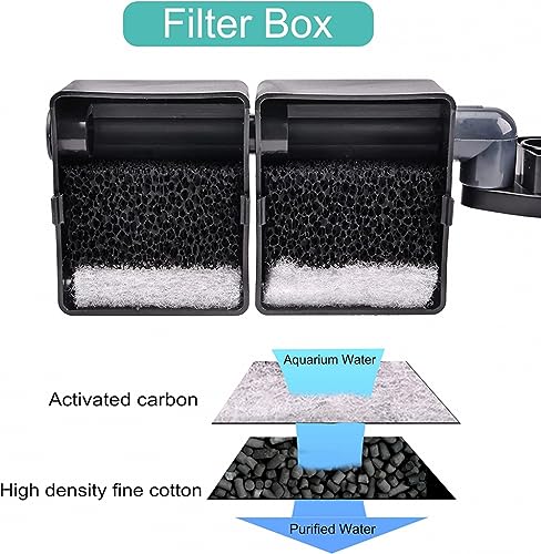 Aquarium filter outlet box