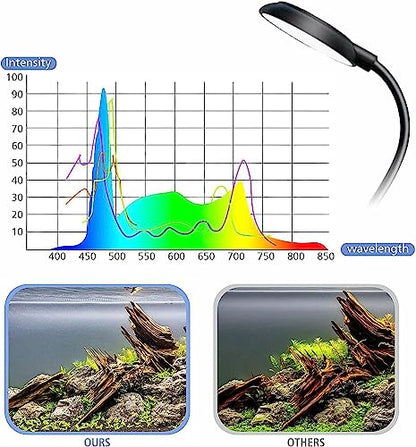 Sobo Ultra Thin Mini Clip Lamp WRGB Light for Nano Tank and Fish Bowl | Y- 3 Watts | USB Connection | 360* Flexible | Splash Proof