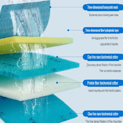 YEE 6D Multi Layer Biological Filter Media Sponge (40*30*3.5) CM For Aquarium Filters and Koi Ponds | 5 Layer Filteration With Multi Wash and No Glue For Crystal Clear Water and Bacteria