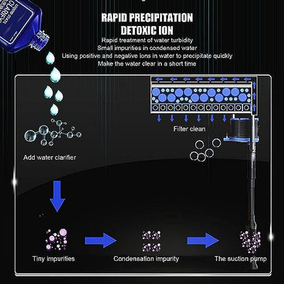 YEE Aquarium Fish Tank Water Clarifier | Quick Results | Makes Aquarium Fish Tank Crystal Clean in 12 Hrs