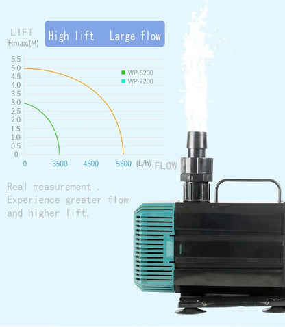 SOBO WP Series Aquarium Energy Saving Low Noise, Pond and Fountain Aquarium Submersible Water Pump For Aquarium Fish Tank