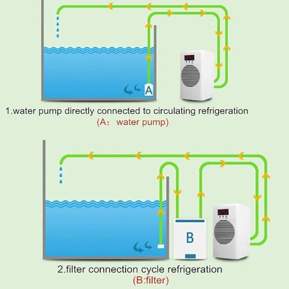 Petzlifeworld Aquarium Water Chiller/Cooler Temperature Controller with Pump for Fish Shrimp Tank Marine Coral Reef Tank, Digital Display, Suitable for 20Liter Tank