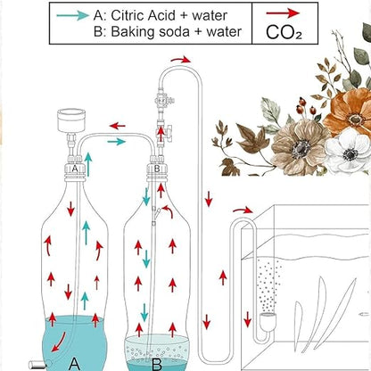 Petzlifeworld DIY CO2 Generator System Kit, DIY CO2 Aquarium Regulators, CO2 Accessories with Tube Valve Gauge Bottle Cap Kit for Aquarium Moss Plant (Baking soda+citric acid - Not Included)