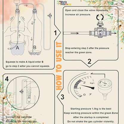 Petzlifeworld DIY CO2 Generator System Kit, DIY CO2 Aquarium Regulators, CO2 Accessories with Tube Valve Gauge Bottle Cap Kit for Aquarium Moss Plant (Baking soda+citric acid - Not Included)