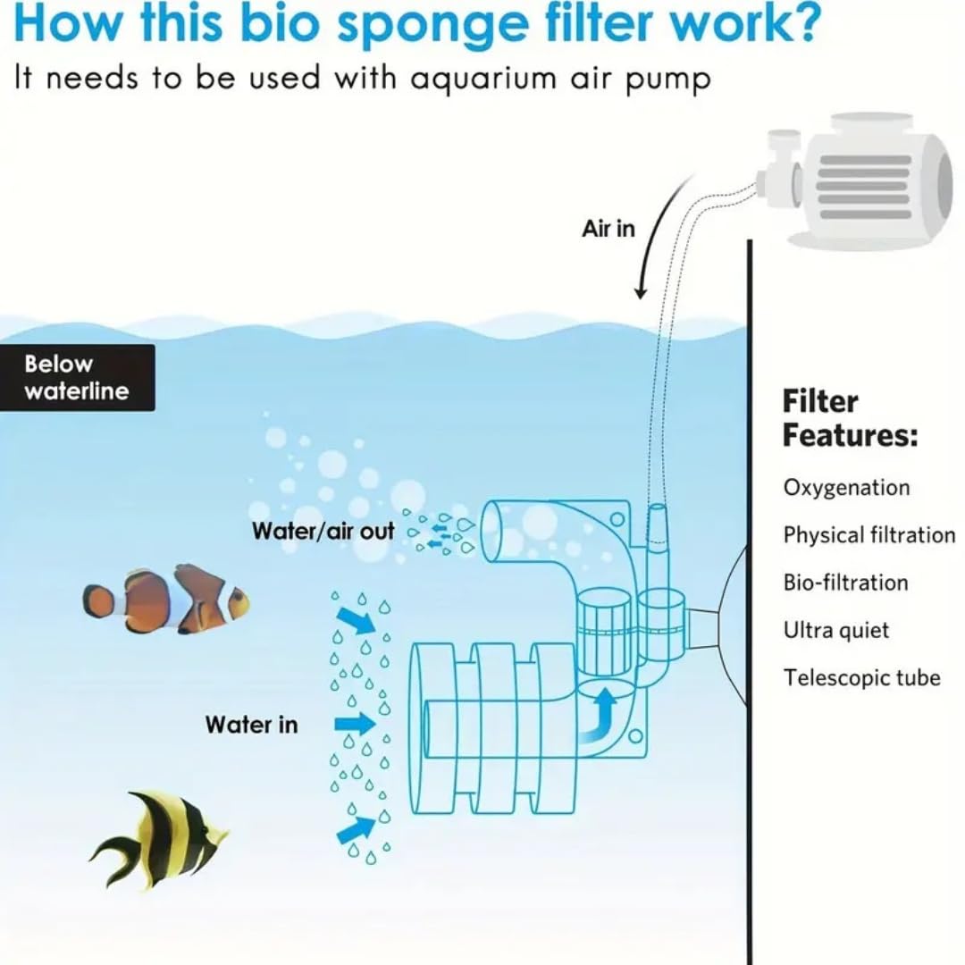 Petzlifeworld Mini Bottom C Type Small Bio Sponge Filter for Nano Aquarium and Fish Bowl