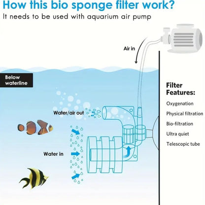 Petzlifeworld Mini Bottom C Type Small Bio Sponge Filter for Nano Aquarium and Fish Bowl