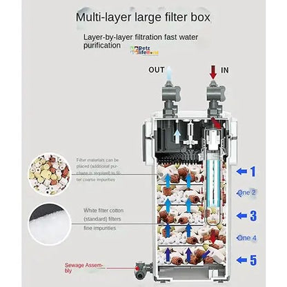 Sunsun Xiaoli New XWA 600 - 3 Stage Series Premium Aquarium Fish Tank External Cannister Filter