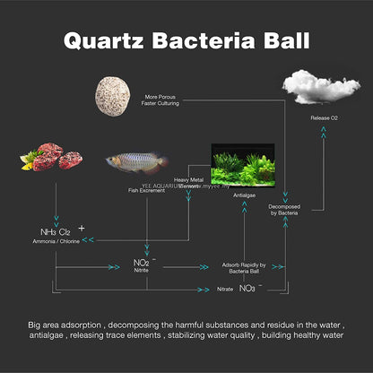 YEE Bio Quartz Bacterial Sphere Ball Aquarium Filter Media, 1L with Net Bag