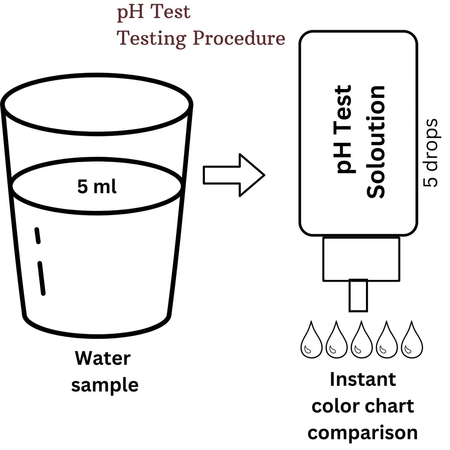 Aquatic Remedies Wild pH Fresh Water Test Kit (50 Tests) Suitable for Aquarium Water, Swimming Pool, Industrial Water