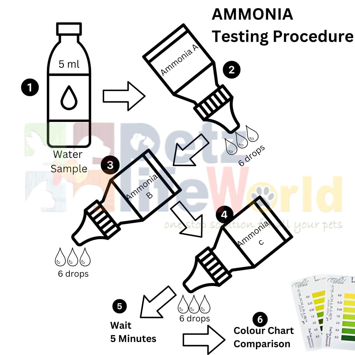 Aquatic Remedies Wild Ammonia Test Kit Suitable for Fresh Water and Salt Water (50 Tests)