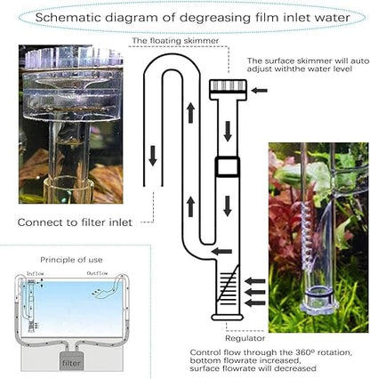 Petzlifeworld Aquarium Glass Lily Pipe Set (Inlet/Outlet) for Aquarium Canister Filter with Surface Skimmer