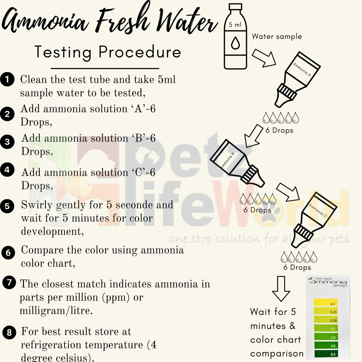 Aquatic Remedies Fresh Water Multi Test Kit (pH Range + pH Fresh Water + Nitrite + Ammonia)