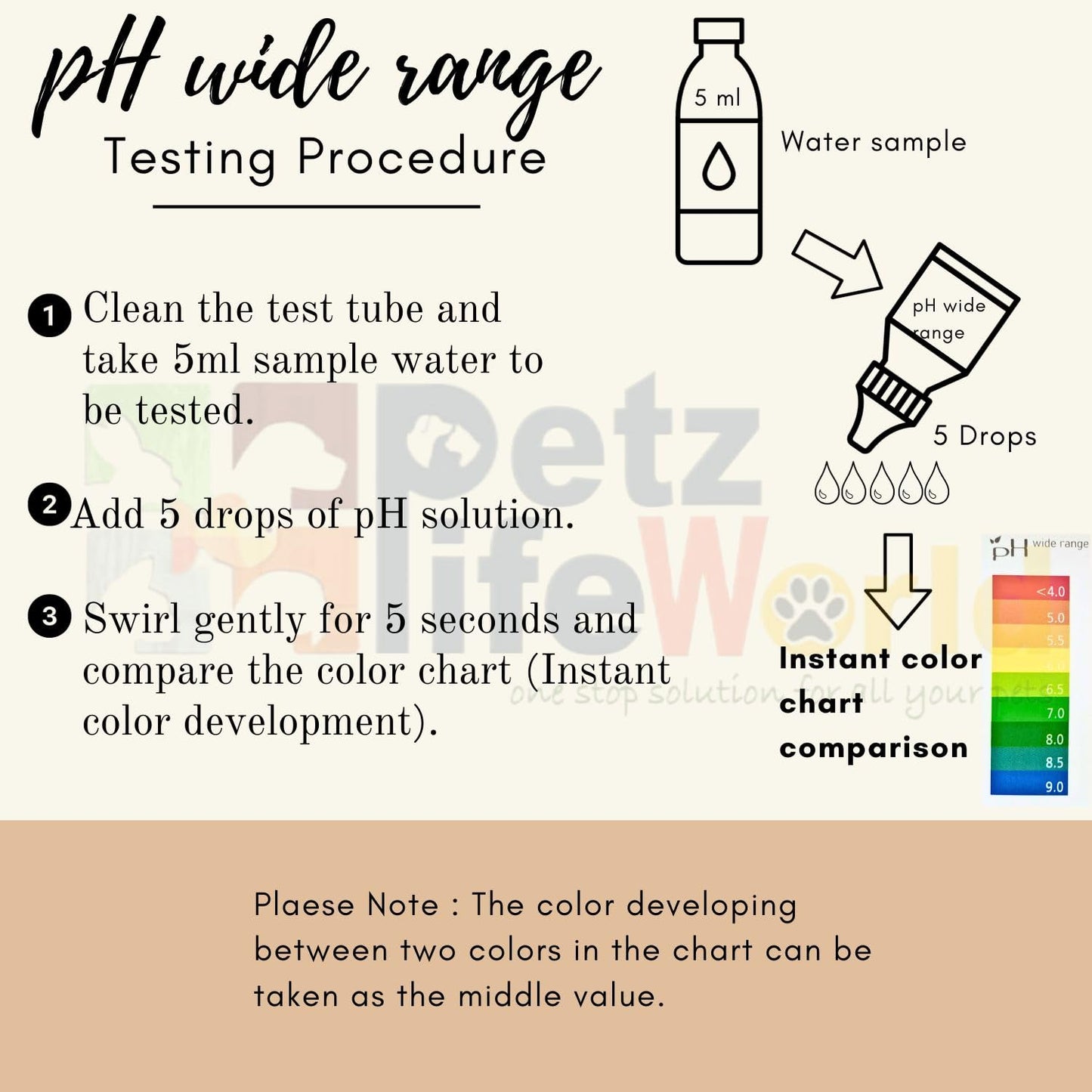 Aquatic Remedies Fresh Water Multi Test Kit (pH Range + pH Fresh Water + Nitrite + Ammonia)