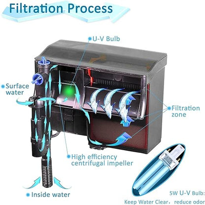 Sunsun Grech CBG Series UV Sterilizer Hang On Back Filter | Suitable for 38 Liters - 115 Liters Aquarium Tank (CBG-500)