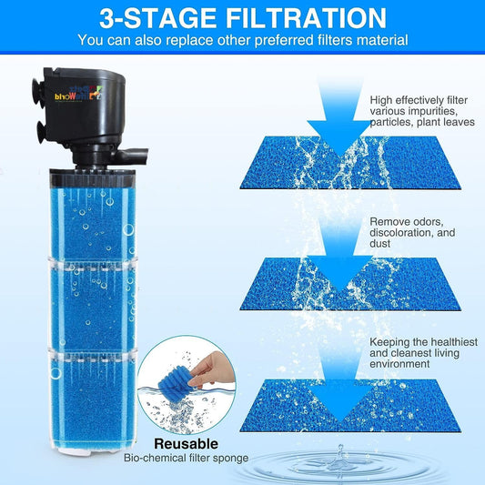 Bluepet Aquarium Liquid Internal Filter for Aquarium Fish Tank | Suitable for Fresh Water and Sea Water Appliances (BL-7400F | Power : 25W | Output : 1200L/H | Suitable for 3 Feet Tank)