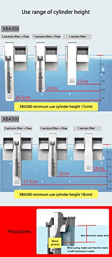 Sunsun Xiaoli New Premium XBA-300 | 2.5W | 300L/H | Suitable for 1.5 Feet Aquarium Fish Tank Water Fall Style Hang On Filter with Surface Skimmer