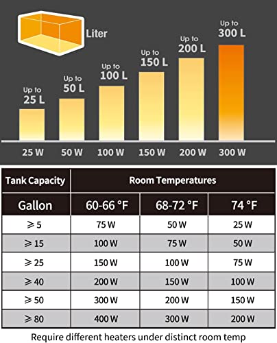 Petzlifeworld100W Imported Aquarium Fish Tank Glass Heater with Free Thermometer | IP 68 Water Proof | Blast Proof