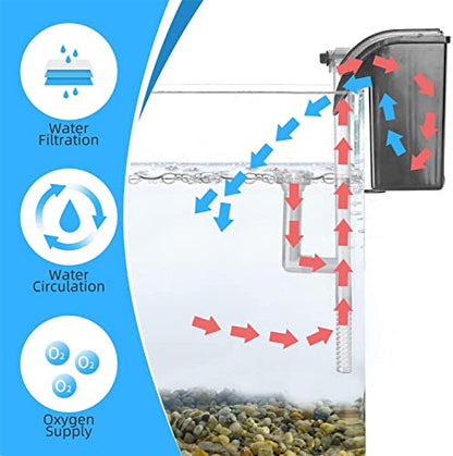 RS Electricals RS-1000 Aquarium Hang on Filter | Power: 2W | Flow: 600 L/H