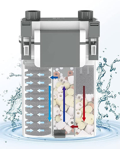 Sunsun Xiaoli New Premium XBL Series External Hang On Canister Filter