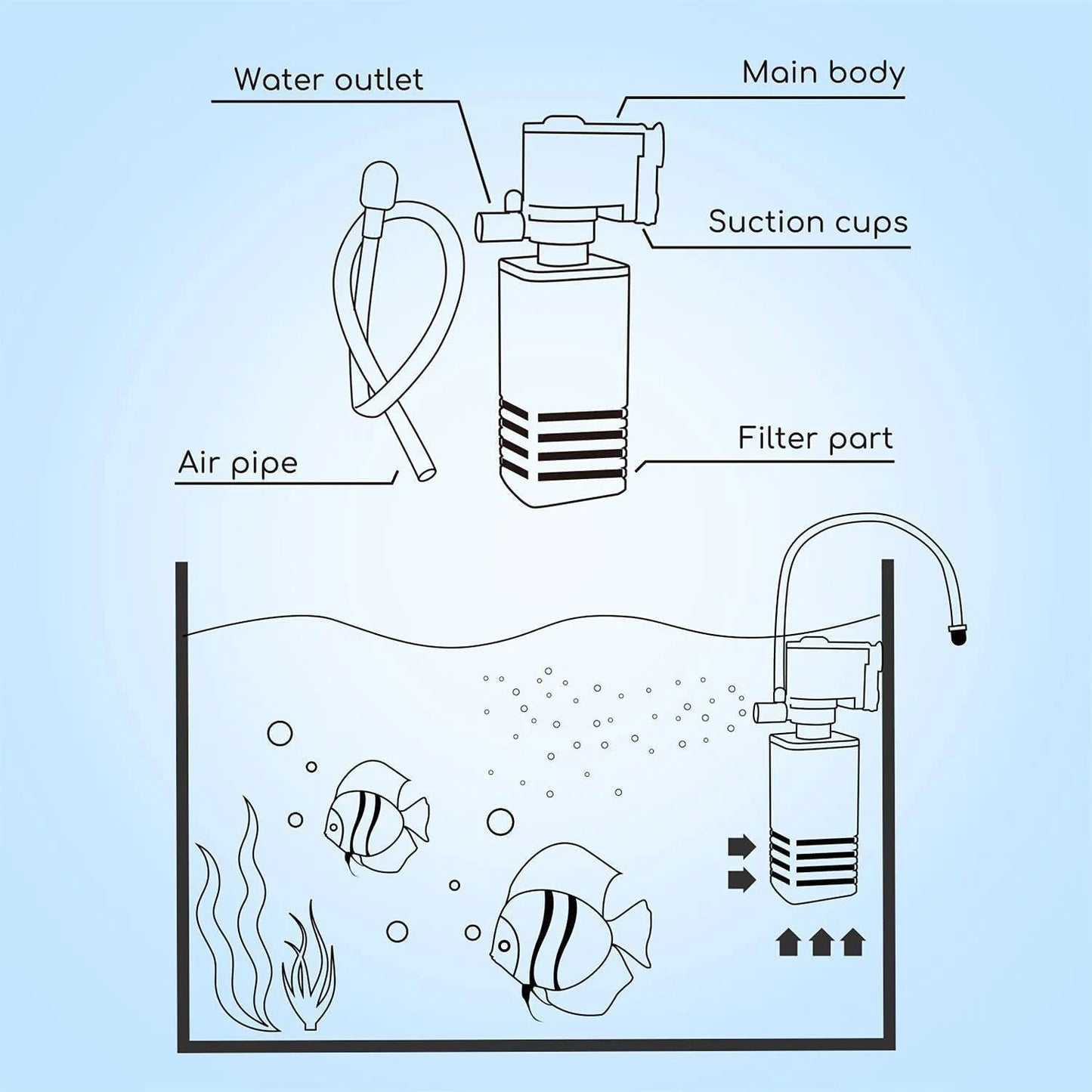 Bluepet Aquarium Fish Tank Internal Filter (BL-400F | 4W  | 400L/H)