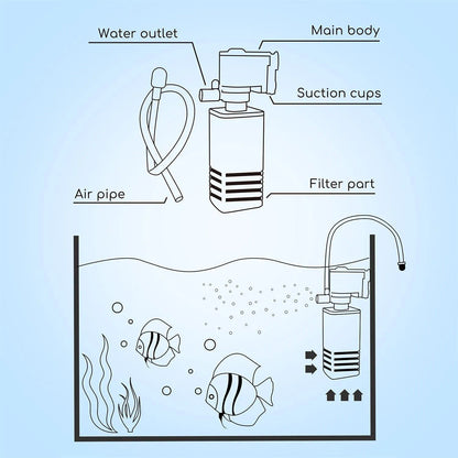 Bluepet Aquarium Fish Tank Internal Filter (BL-400F | 4W  | 400L/H)