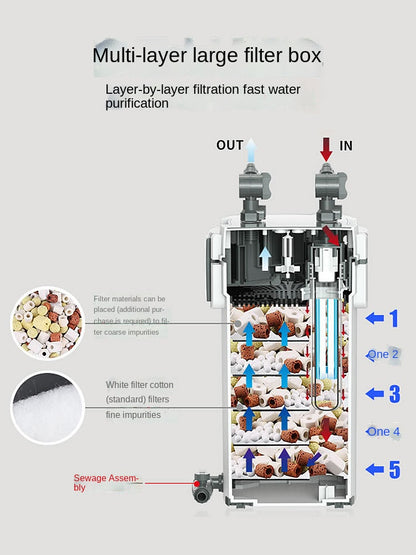 Sunsun Xiaoli New XWA 600 - 3 Stage Series Premium Aquarium Fish Tank External Cannister Filter