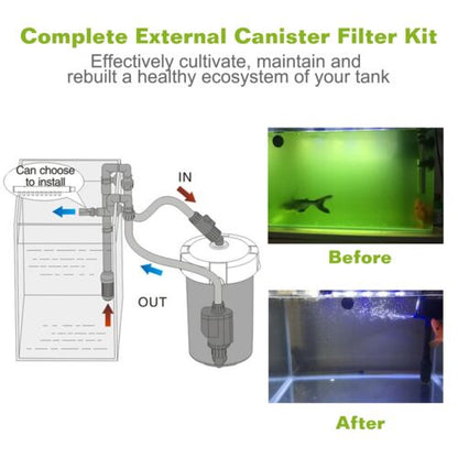 Sunsun HW-603B Multi Stage External Outside Canister Filter with Filter Media for Aquarium Fish Tank | Suitable for 1.5 Feet Tank to 2.5 Feet Tank