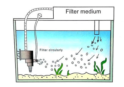 Sobo WP-880 Aquarium Power Head Submersible Pump [ AC 220-240V 50/60Hz 15W] - PetzLifeWorld